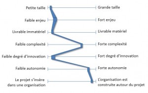 [:fr]Français 2 [:en]Anglais 2